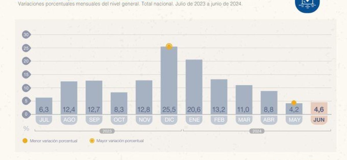 inflacion de junio